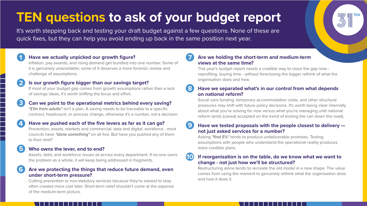 Ten questions to ask at budget setting
